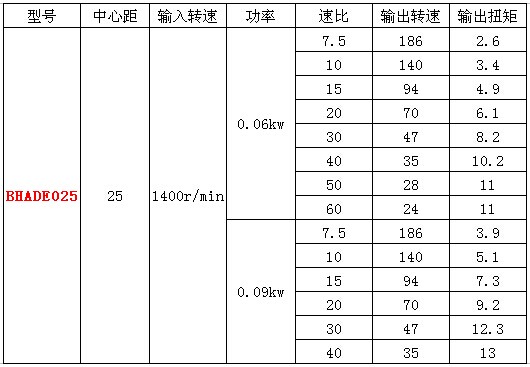 RV25減速機(jī)